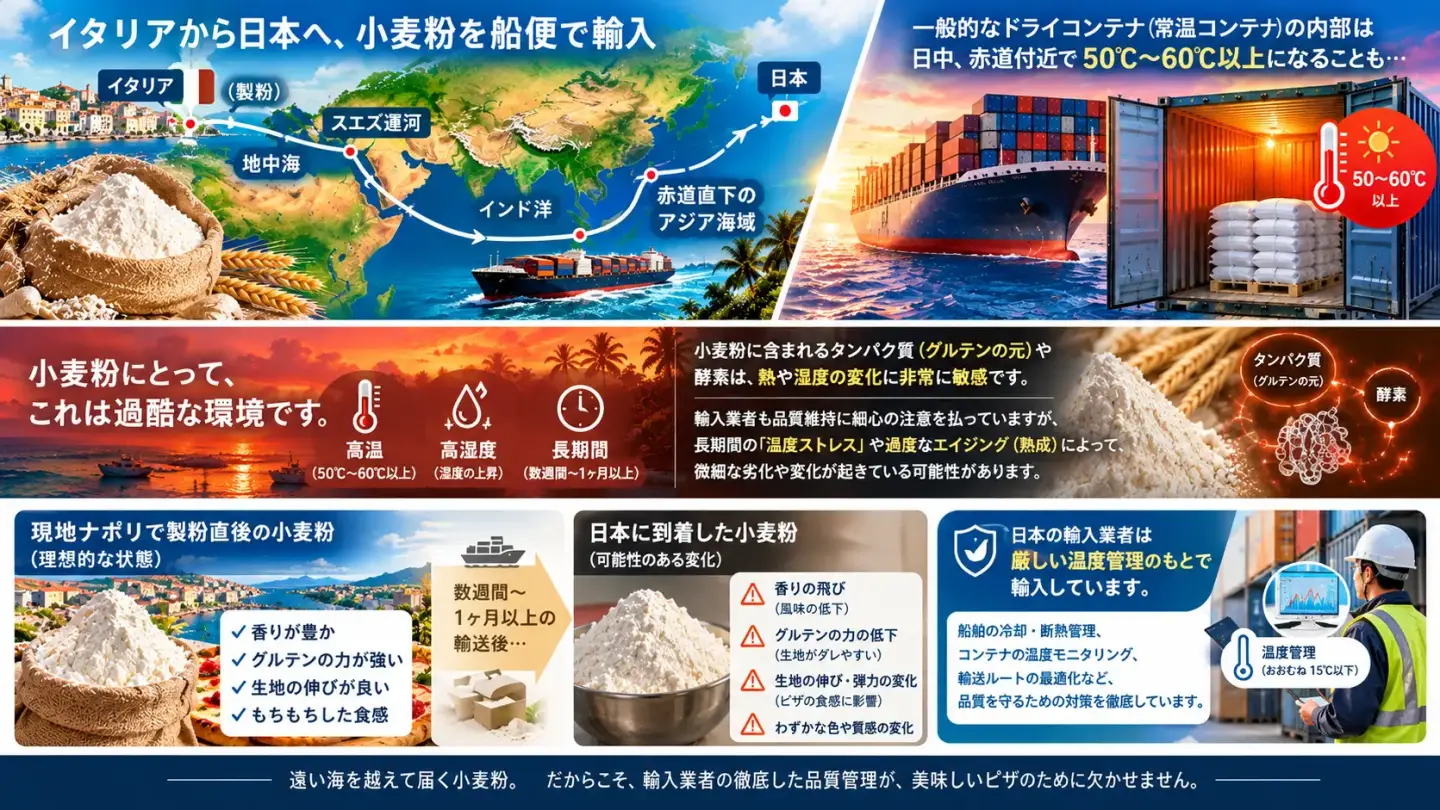 小麦の輸入